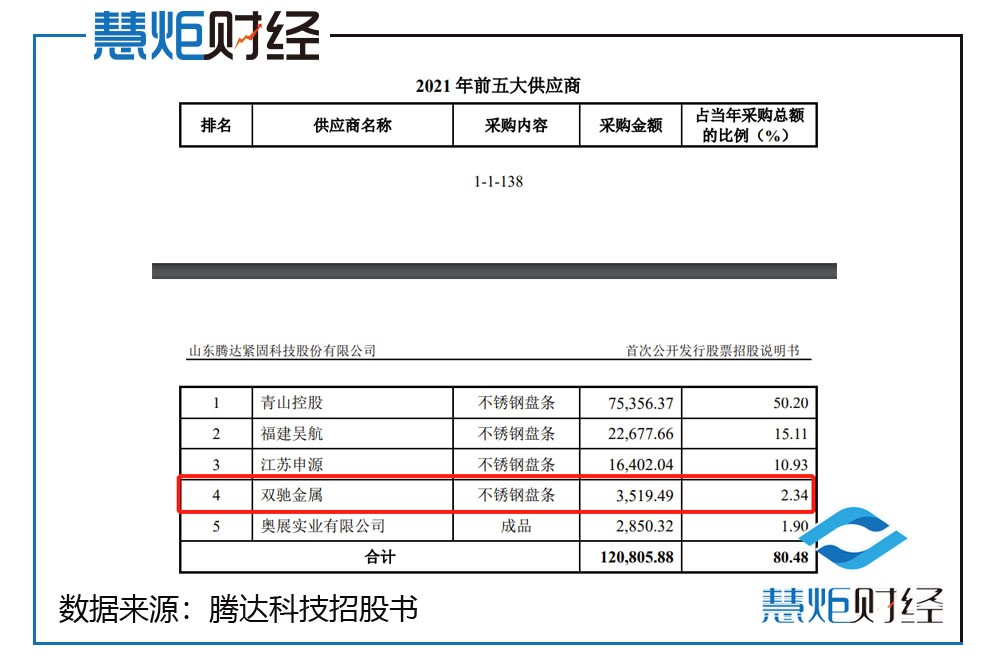腾达科技ipo,腾达科技ipo成功