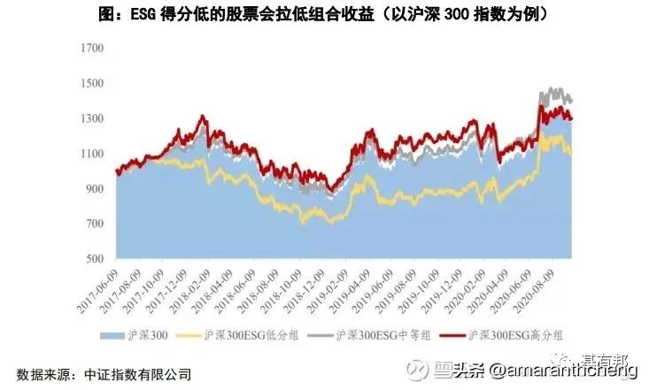 “脱胎换骨”的中证100了解一下