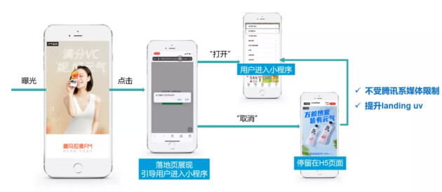 悠易互通上市,悠易互通