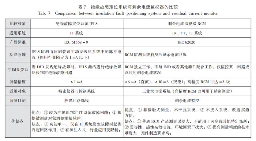 医疗隔离电源系统,湖南医疗it隔离电源系统