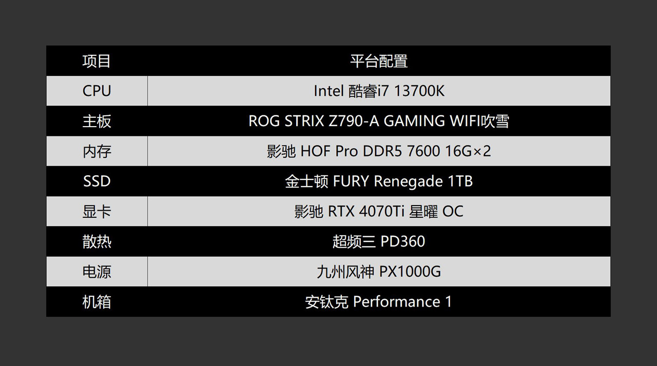 安钛克机箱performance,安钛克performance1水冷装在哪