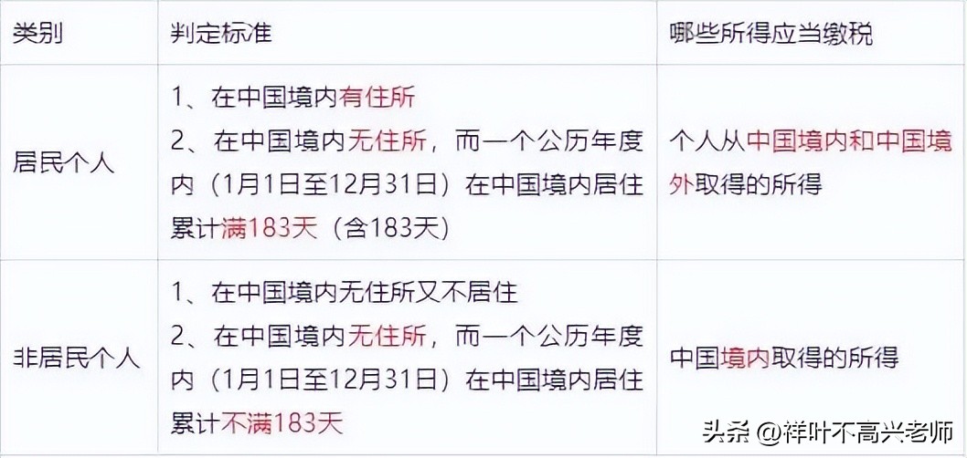 2023年个人所得税计算详解,个人所得税税率表2023年完整版