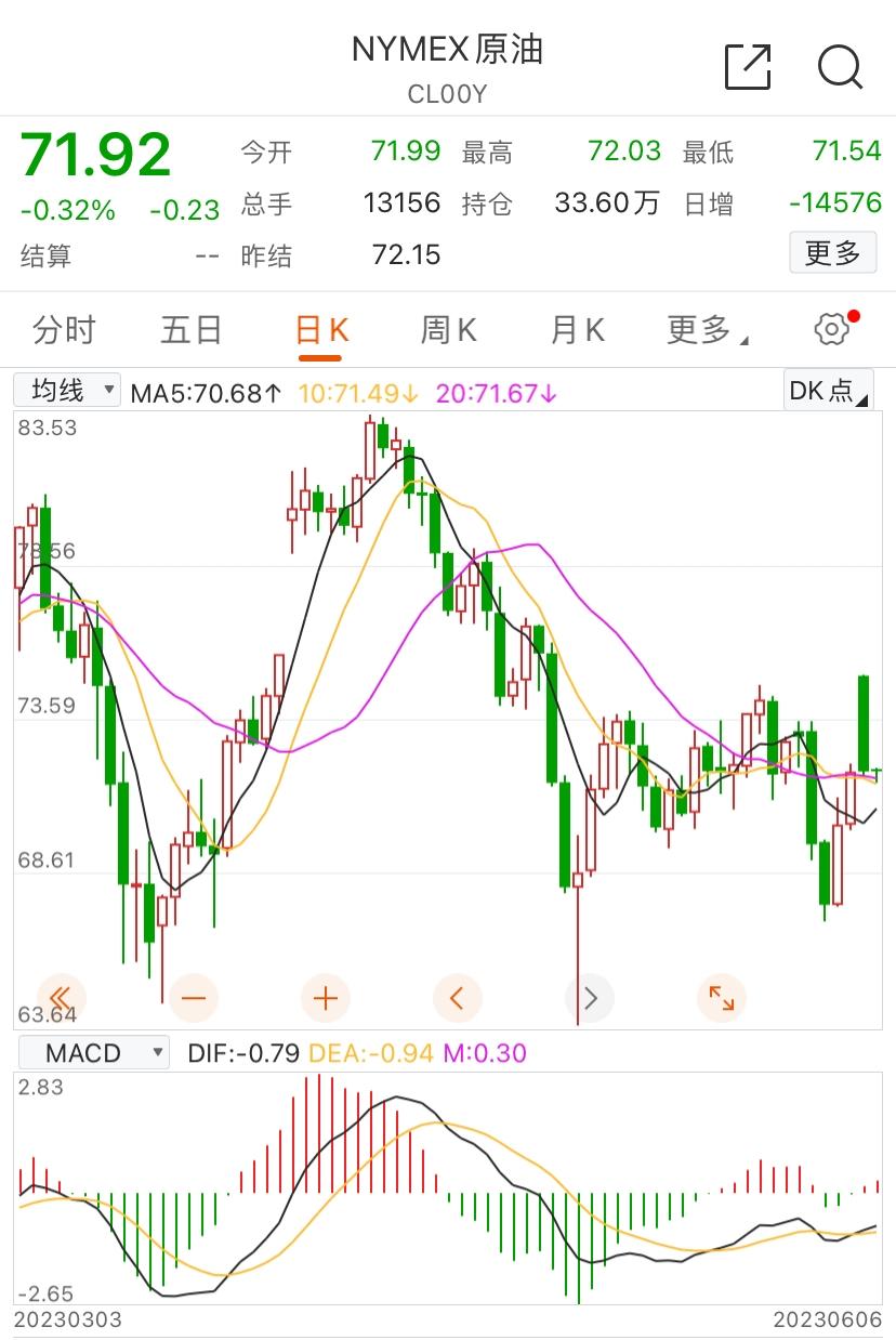 原油分析的基本思路,下周油气行情预测