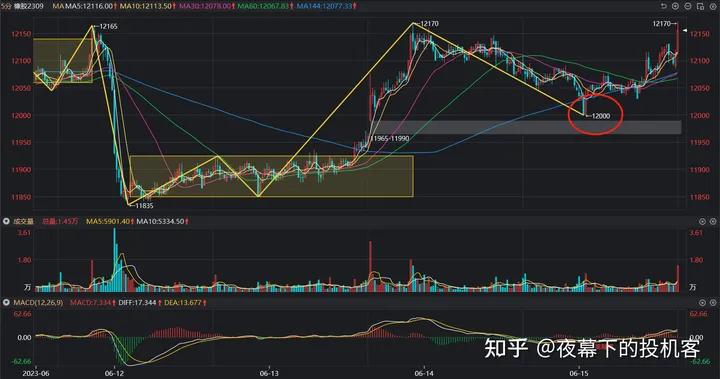 我的期货交易记录20230615