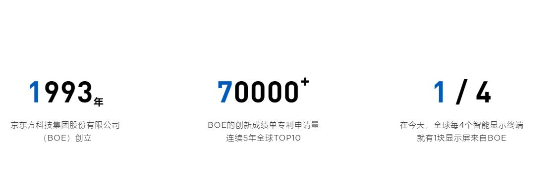 京东方未来发展前景如何,京东方和华星光电哪个屏幕好