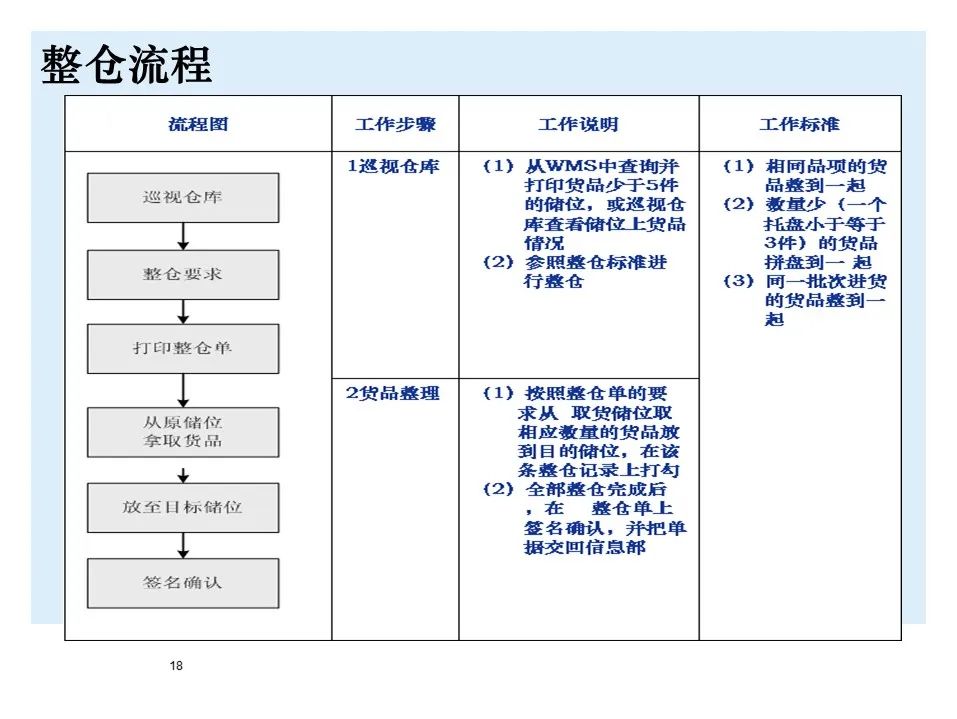BMW制造物流管理教材