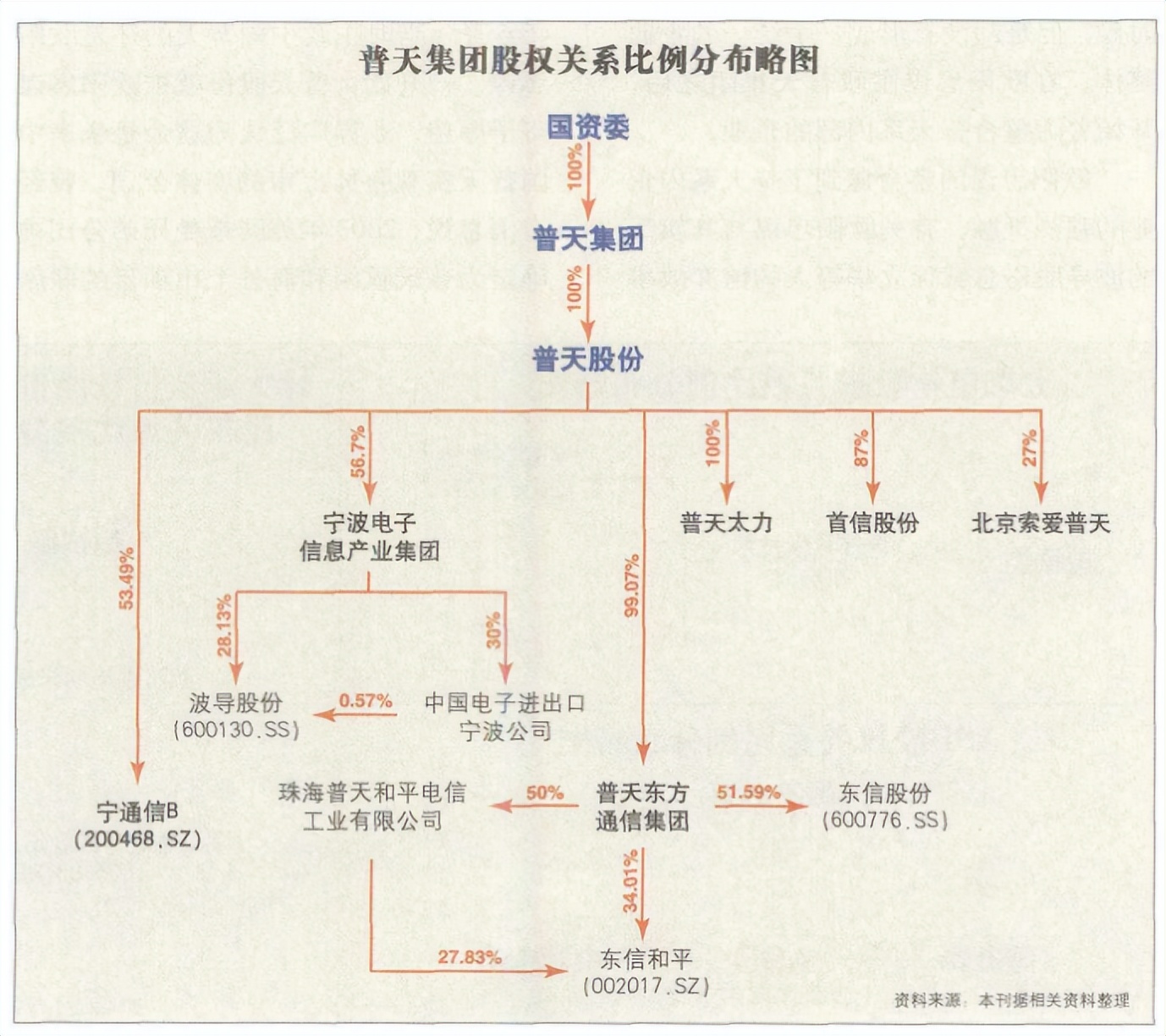閫氫俊鍘嗗彶杩炶浇50,閫氫俊鍘嗗彶杩炶浇