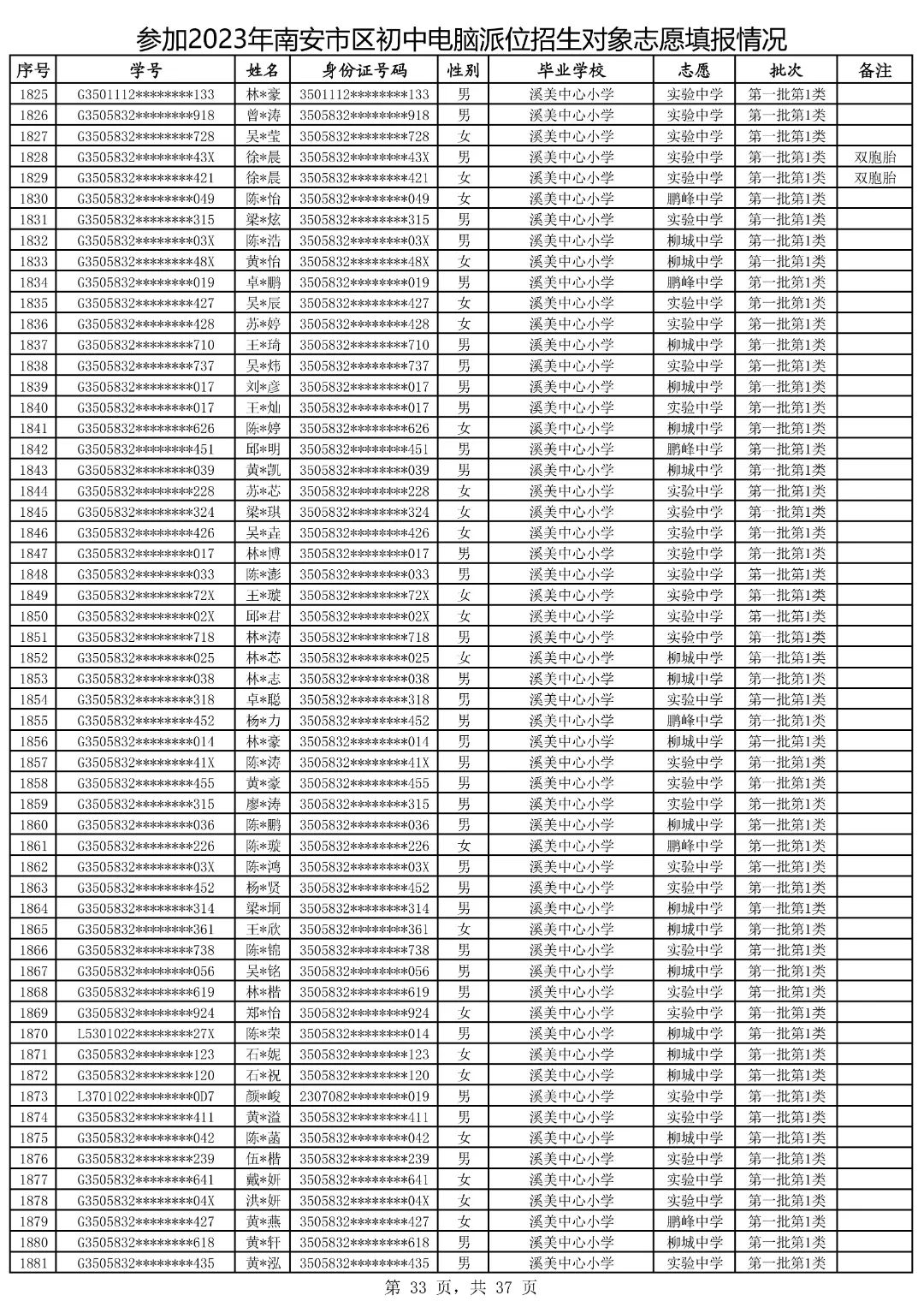 2021鍗楀畨甯傚皬鍗囧垵娲句綅鏌ヨ,2023骞村崡瀹変腑鑰冪粺鎷涚嚎