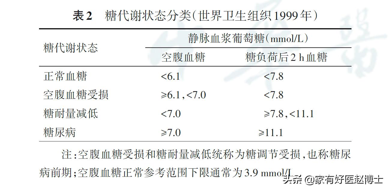 降血糖需要注意的事项,降血糖注意事项
