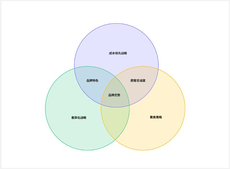 耐克的成功之路,nike是怎样发展成功的