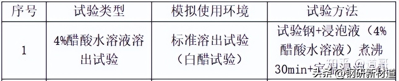 你的不锈钢餐具可能致癌吗?