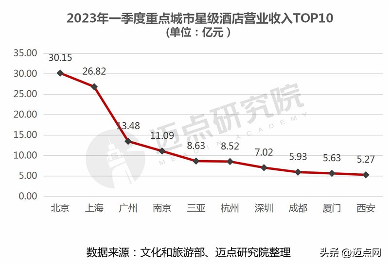 2023年酒店经营亮点分析,2023一季度酒店运营数据分析报告