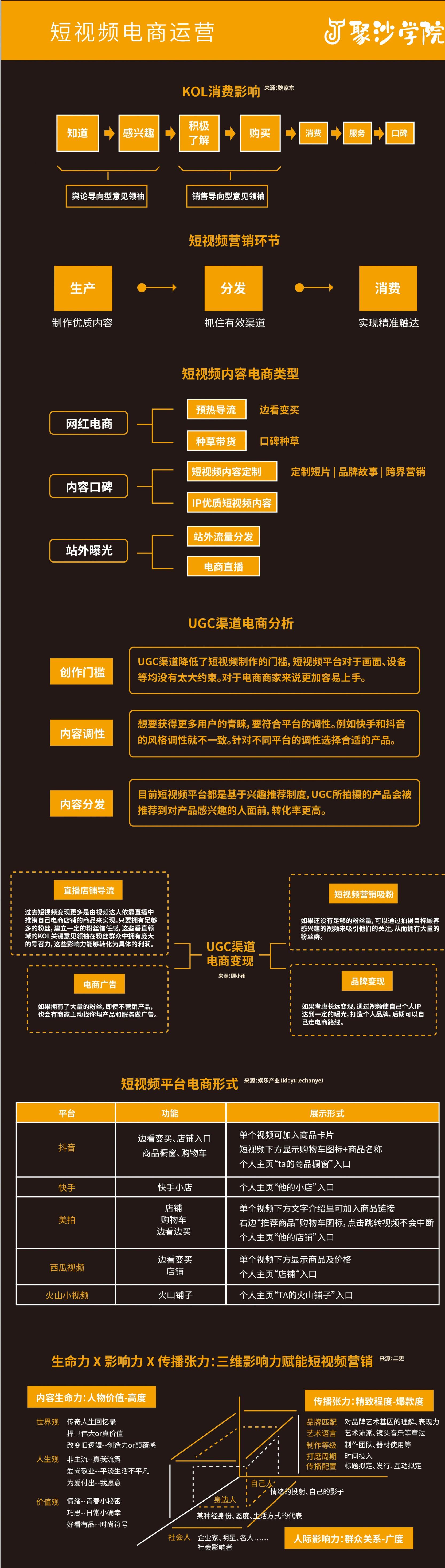 短视频流量运营方案,短视频运营思维100例