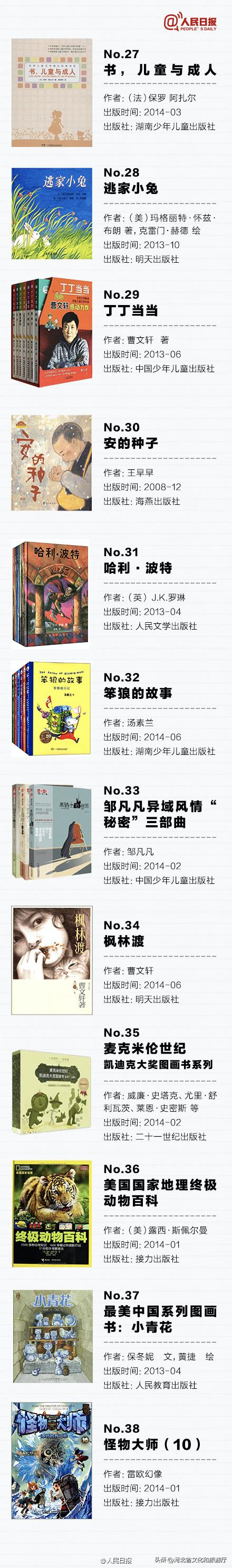 人民日报推荐孩子必读,人民日报中小学必读好书