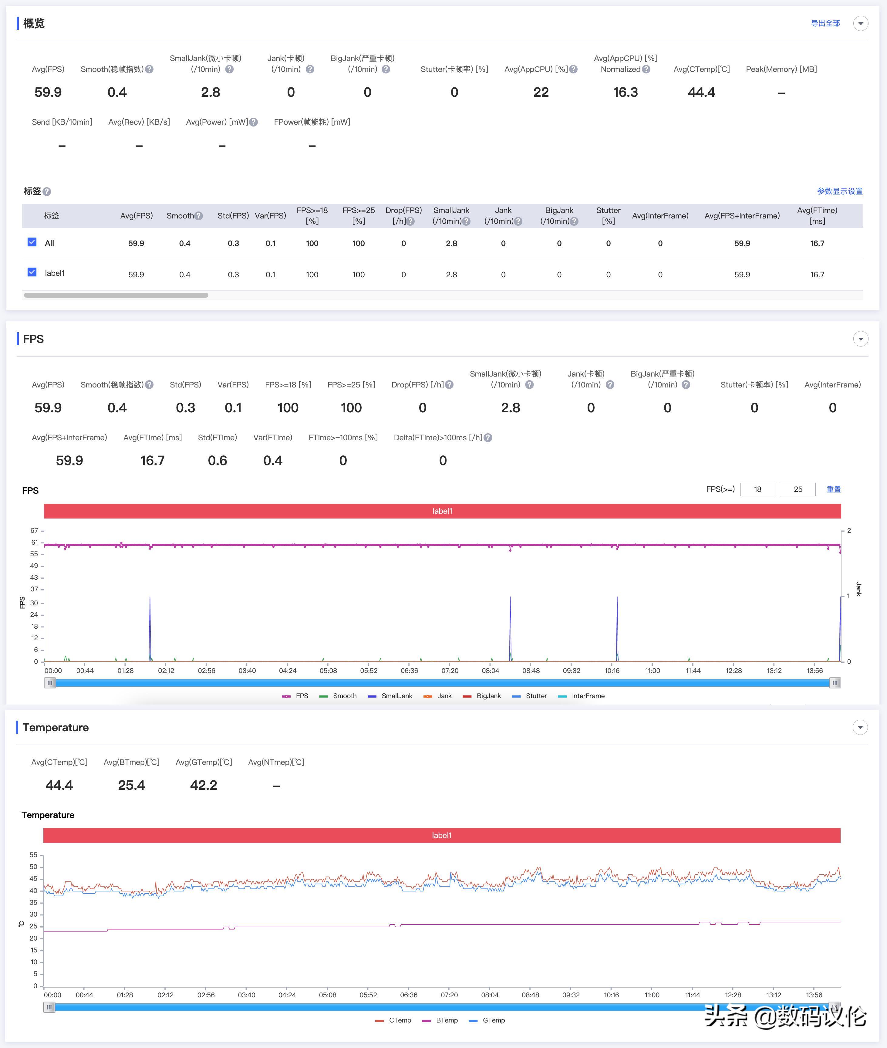 oppopadair上手,oppopadair平板值得购买吗