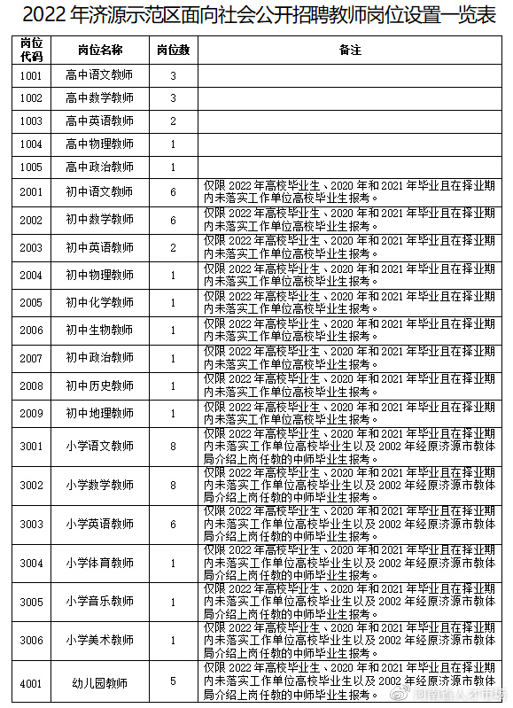 济源2022面向社会招聘教师,郑州公开招聘教师惠济区480名