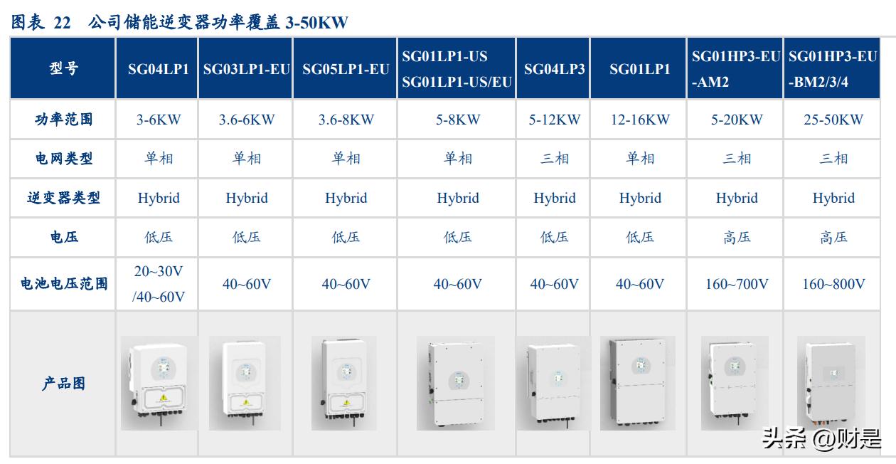 德业股份储能逆变器,德业股份光伏逆变器转化率