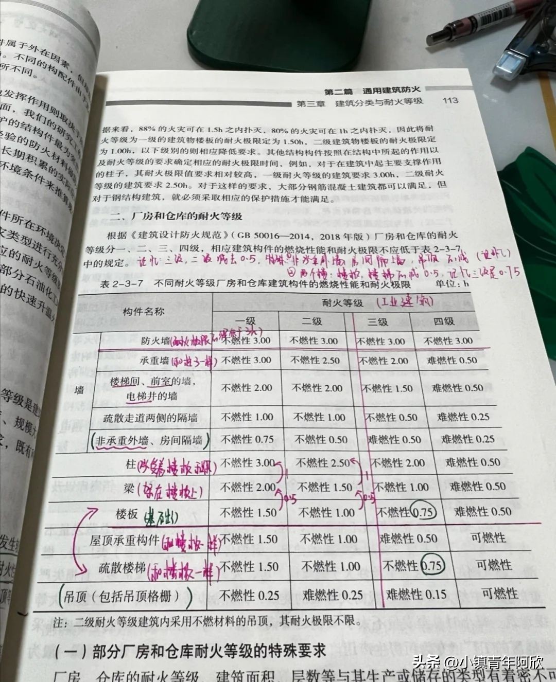 一级消防科目,一级消防工程师考试都考哪些