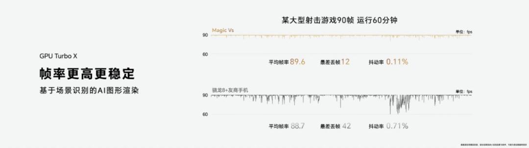 magicos7和鸿蒙3,magicos7是基于鸿蒙还是安卓