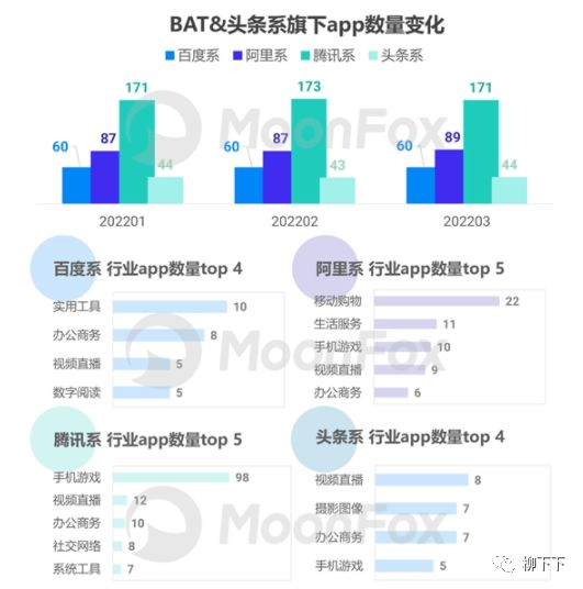 移动互联网发展趋势报告总结,2021年移动互联网行业白皮书