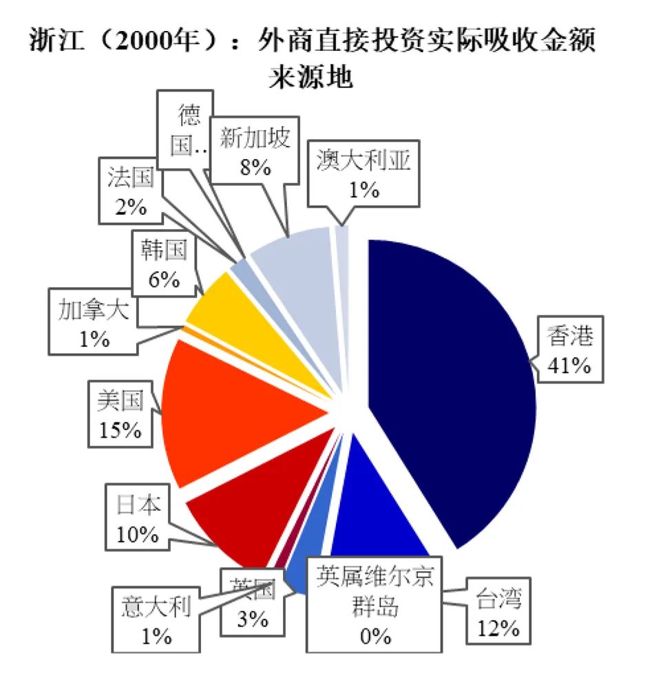 林毅夫、张军：中国是如何通过国际大循环实现经济追赶的