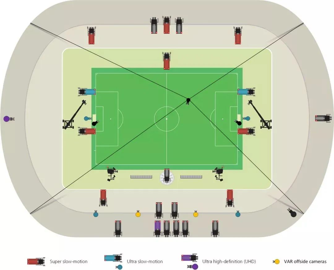 2022卡塔尔世界杯科普知识,卡塔尔世界杯足球科普