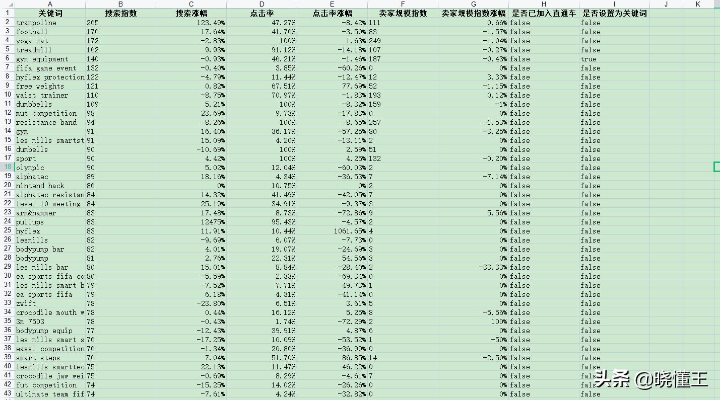 阿里巴巴国际站选品方法,阿里国际站选品选择几个三级类目