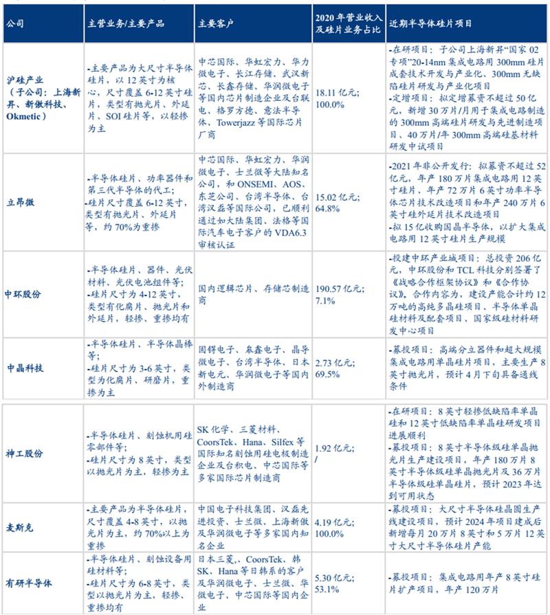 华为突破日本封锁半导体能成功吗,华为决心研发屏幕芯片