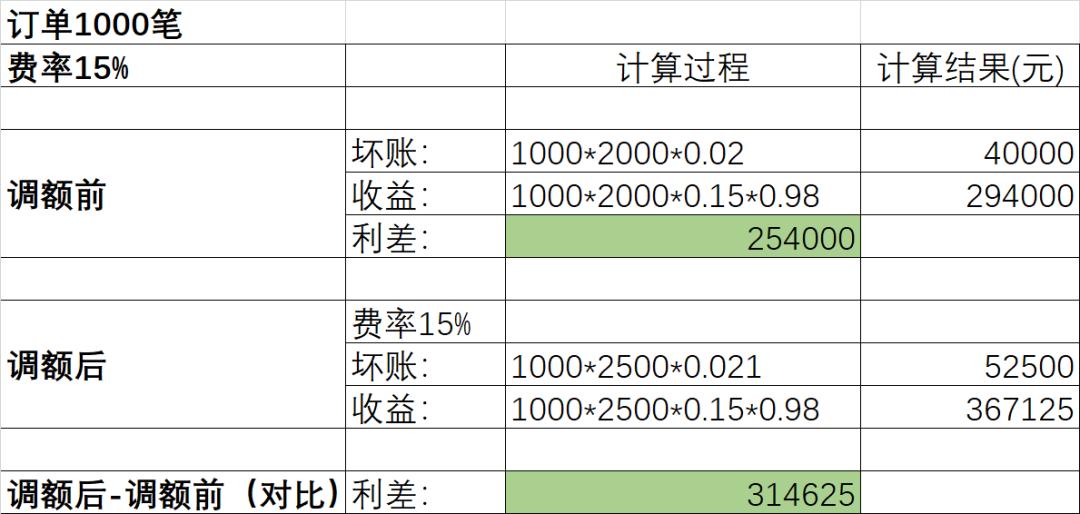 风控处理机制的选择有哪些,风控政策和风控策略