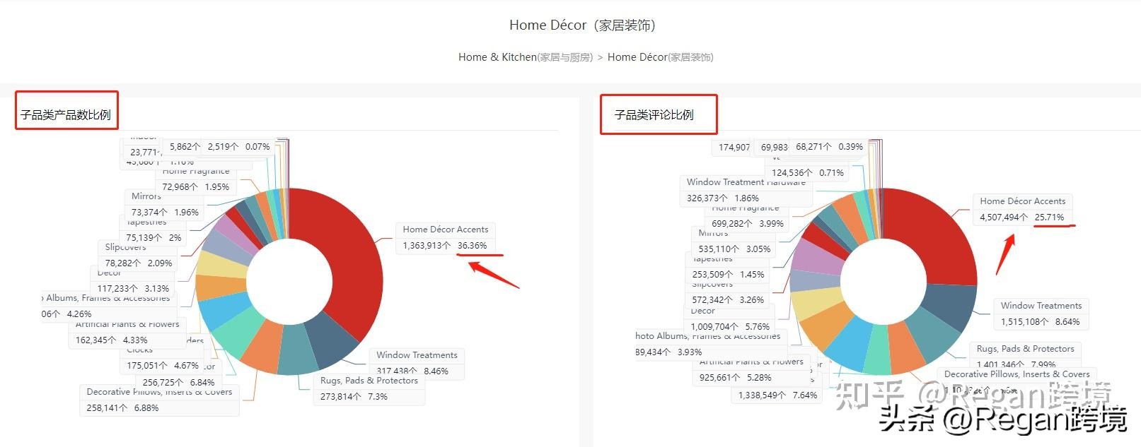 重点类目选品思路,选品的五个维度哪里查