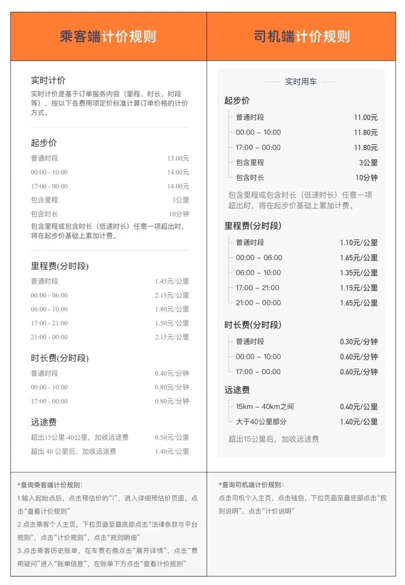 滴滴是否存在性别派单,滴滴派单有性别歧视吗