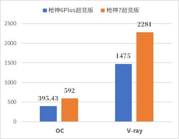 超值次旗舰游戏本——ROG枪神7超竞版,4080评测