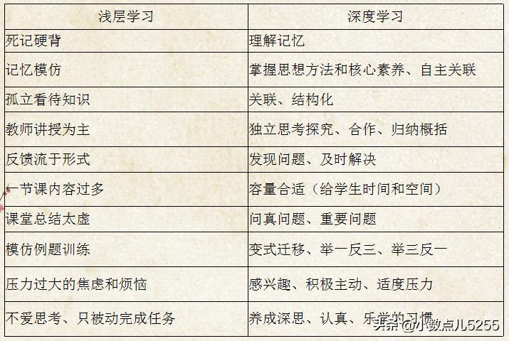 有温度的教室育人理念,有温度的课堂教学