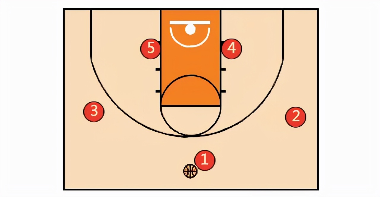 篮球教学基本训练,篮球战术教学基本知识