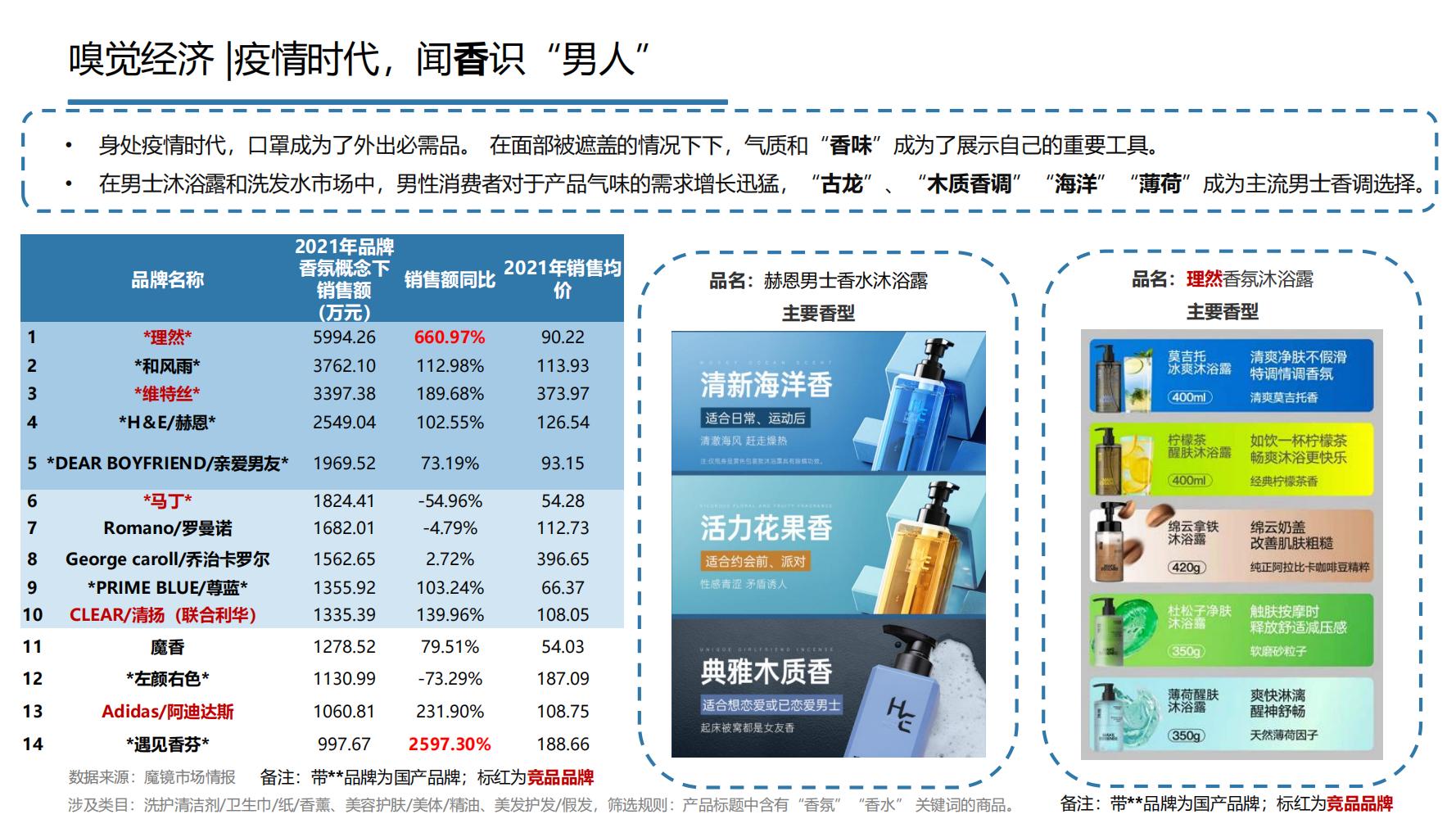 2021年中国大健康产业全景图谱,2022中国大健康行业全景图谱