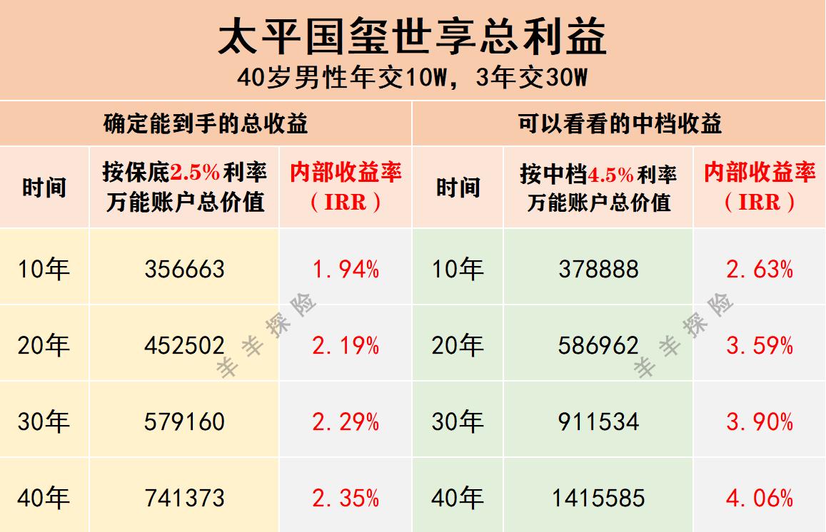 国玺世享年金险怎么样,太平国玺世享是一款什么样的保险