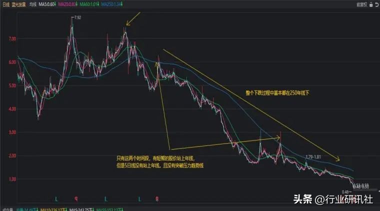 从零开始学股票第3集,从零开始学股票第5期视频