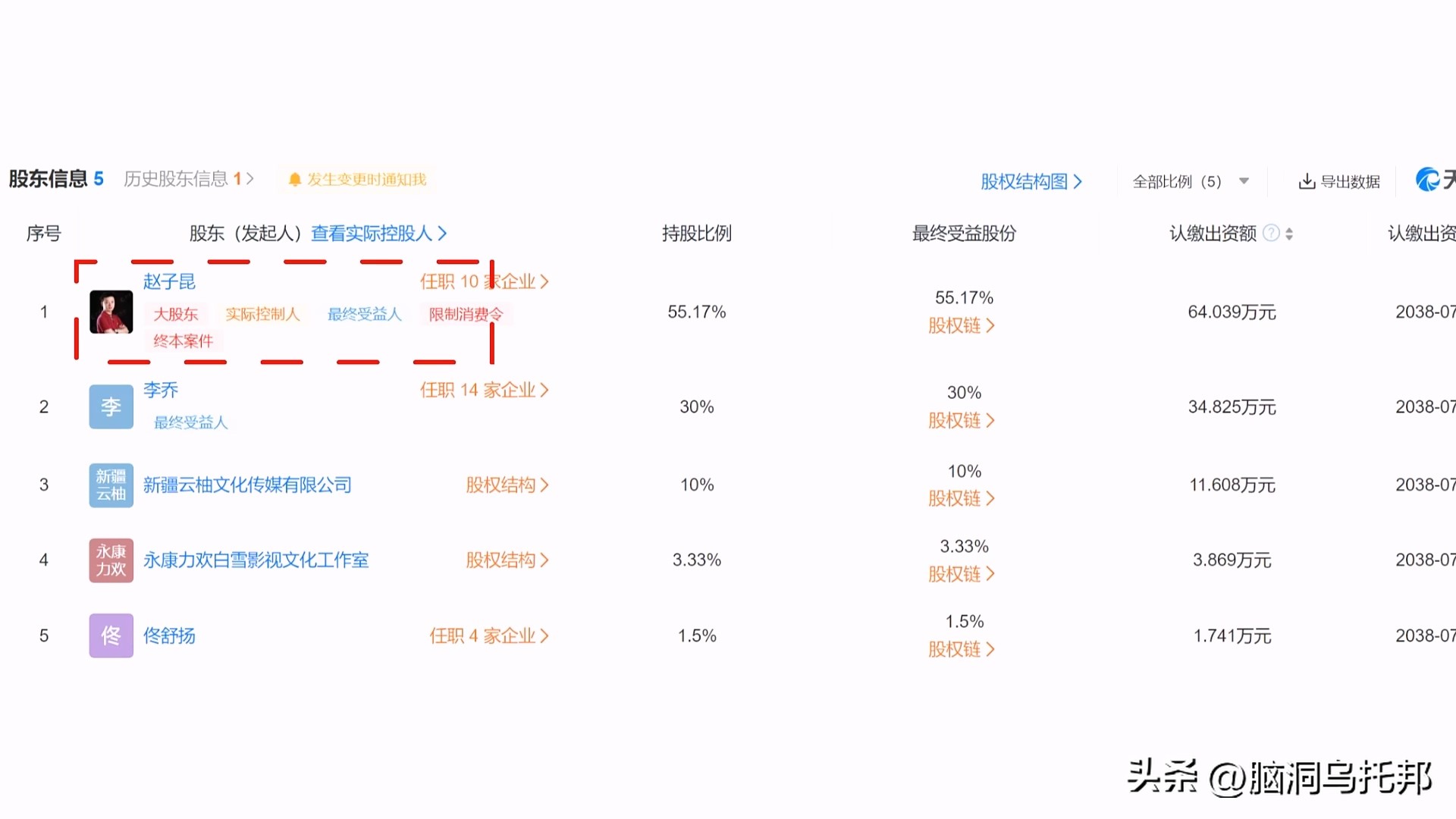 霸榜热搜！全面复盘张继科事件,深扒黑历史,隐私视频仅是冰山一角