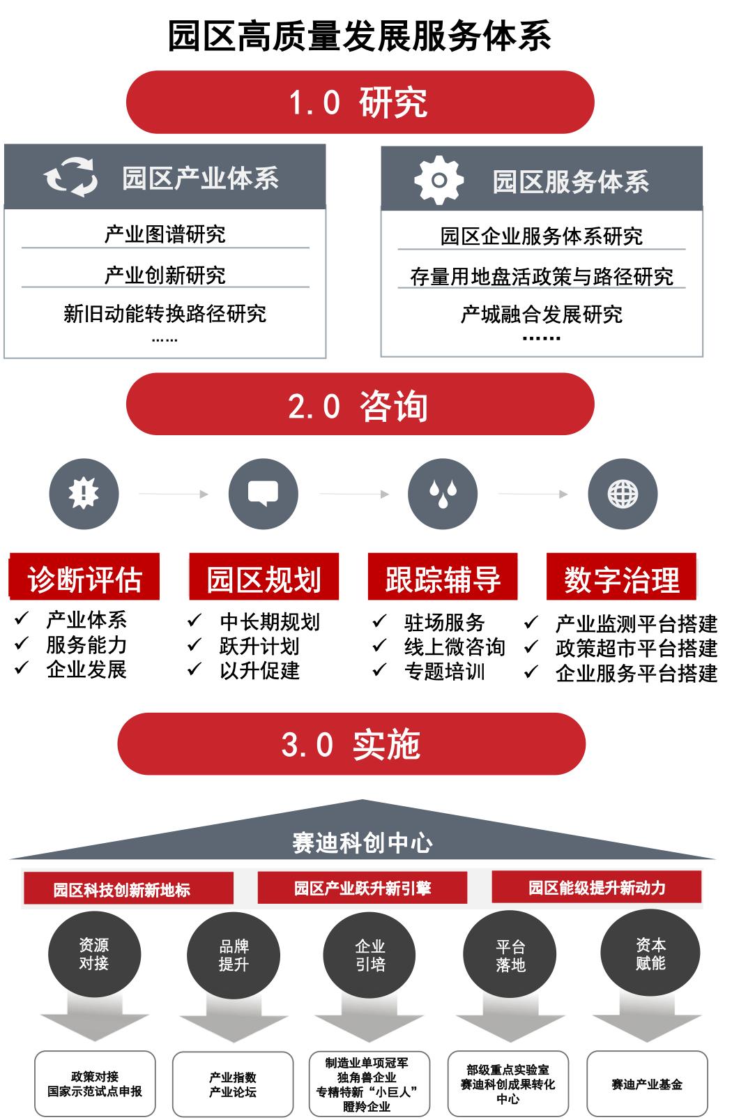 园区工业经济发展战略,区域工业化发展方向分析思路