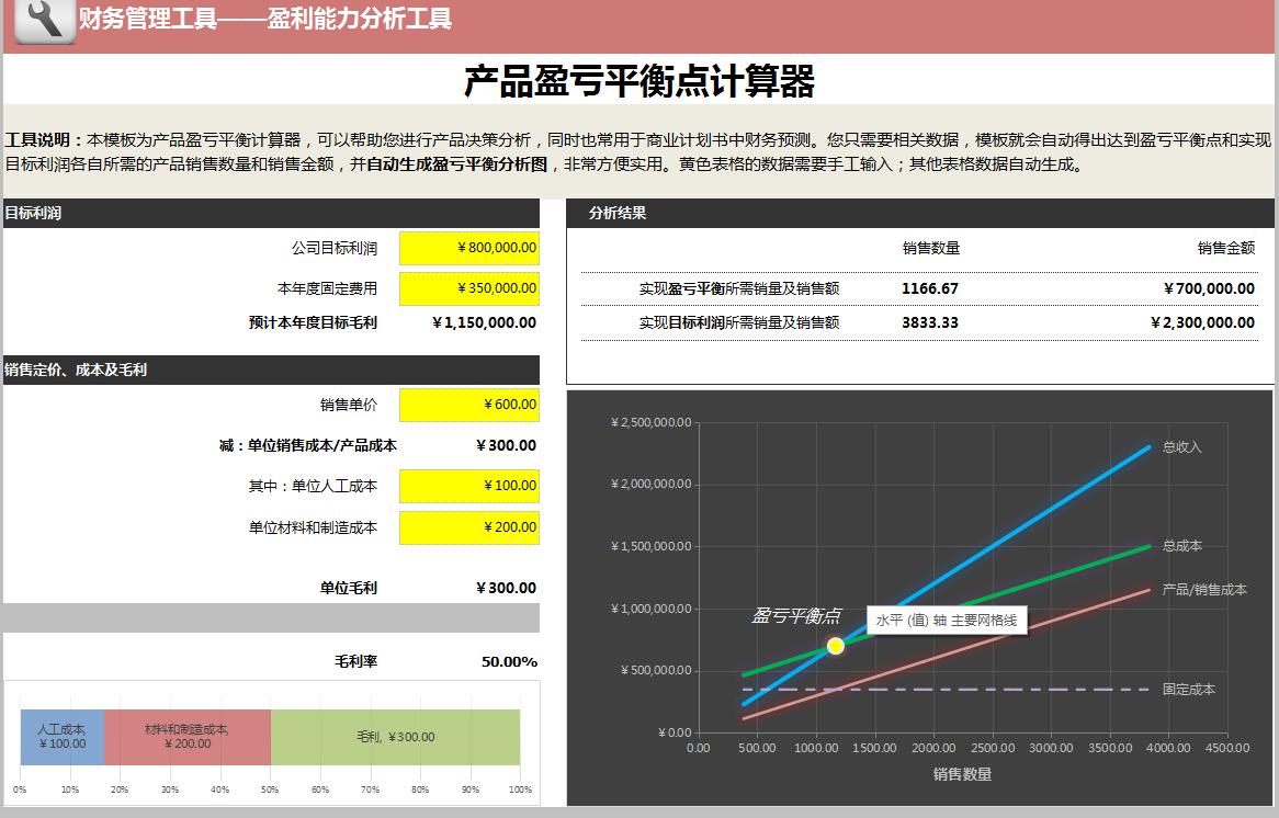 如何用excel测算盈亏平衡点,挖到宝藏软件