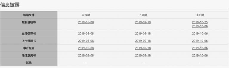 注册制下公开发行股票的具体程序|“证券法通识”专栏第10篇