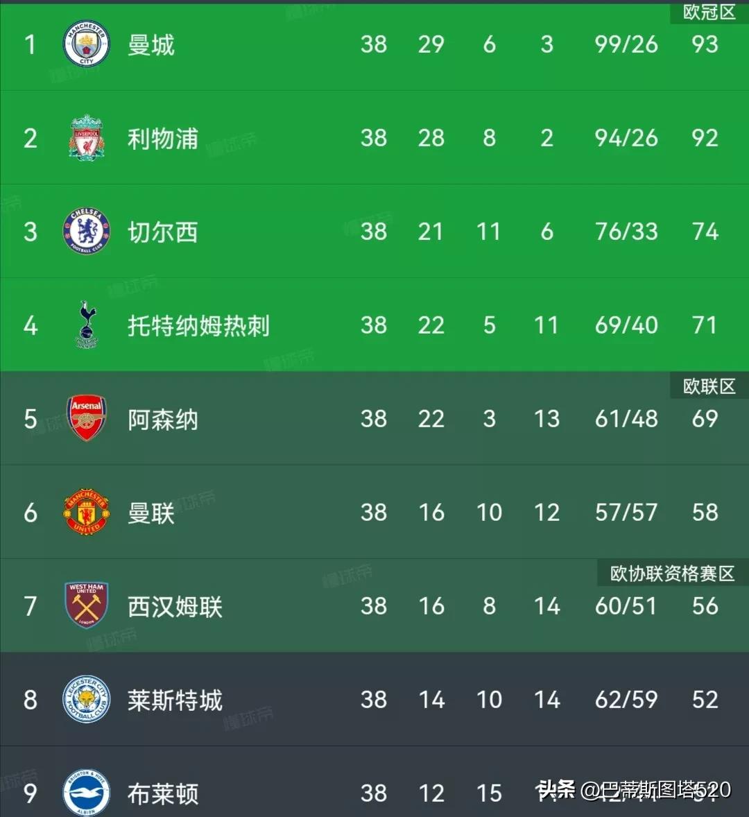 2023英超夏窗转会名单金额,2023英超冬窗转会名单