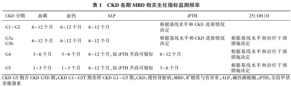 别的指标正常就是肌酐高怎么回事,这项指标升高需警惕前列腺癌