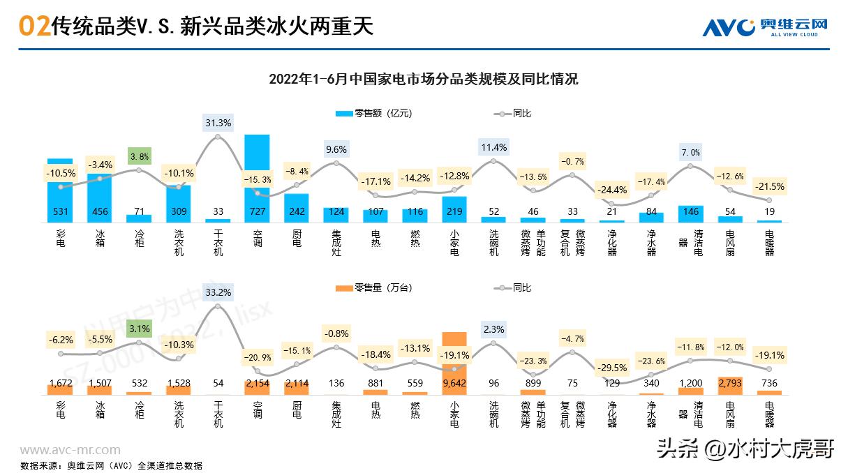 小户型装修完家用电器选择,新房装修性价比高的家用电器推荐