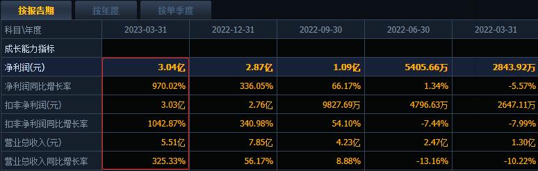中医药治疗新冠概念股机会,新冠治疗概念股一览表