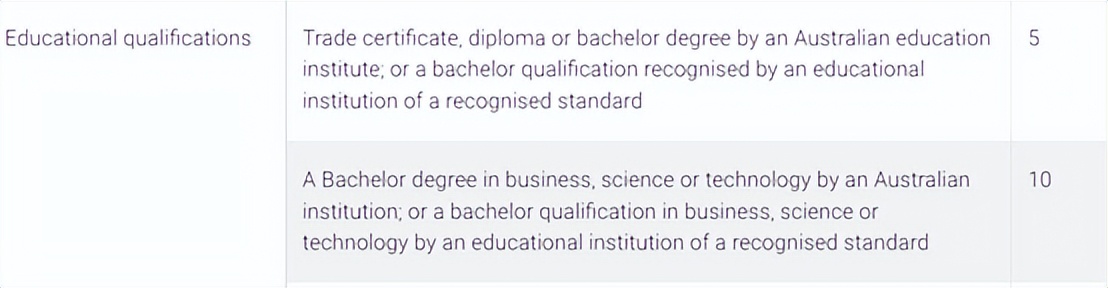 澳大利亚188c投资移民政策,澳大利亚投资移民eoi打分标准