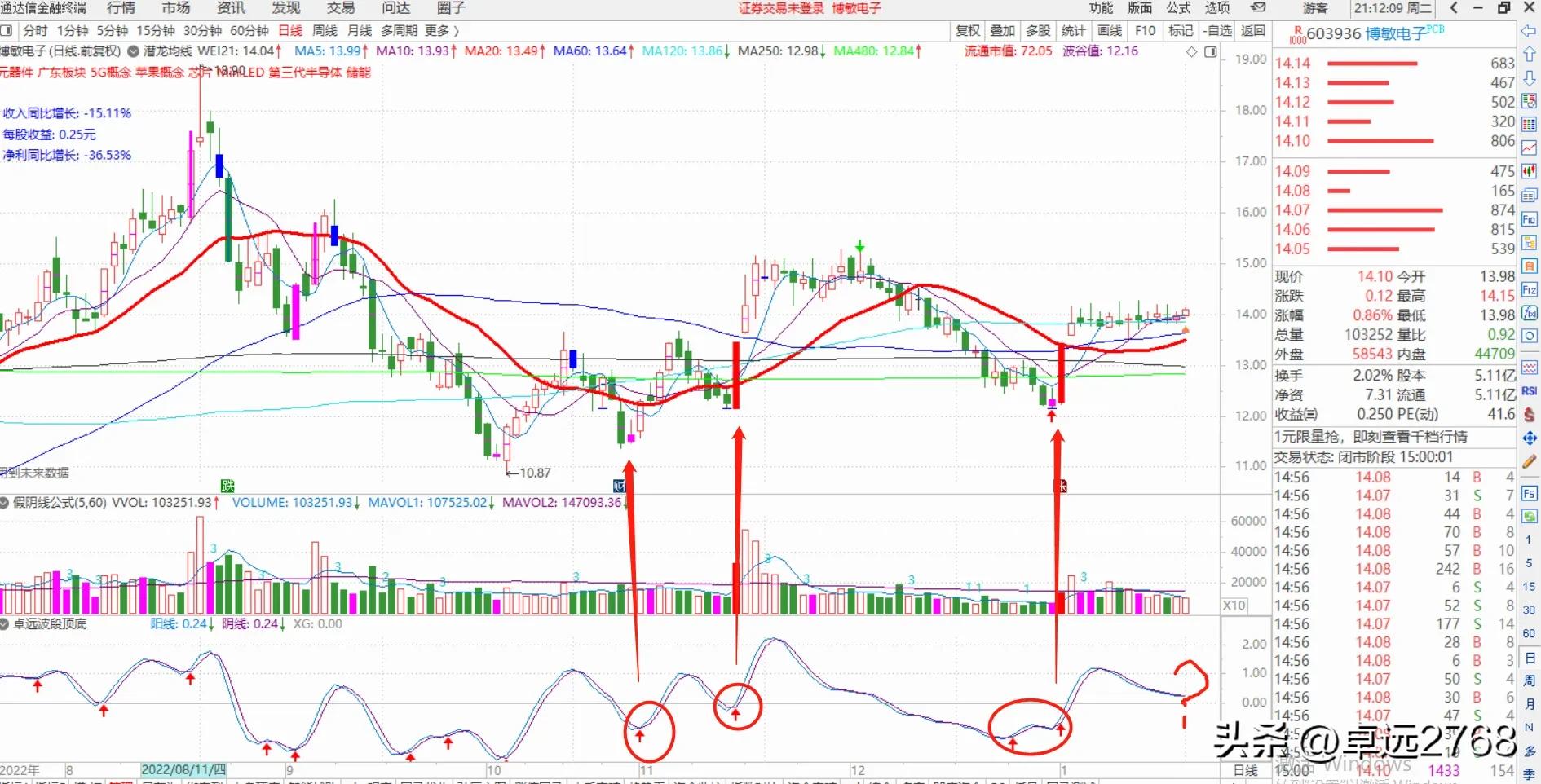 涨停回马枪战法四种走势,涨停回马枪怎么选股