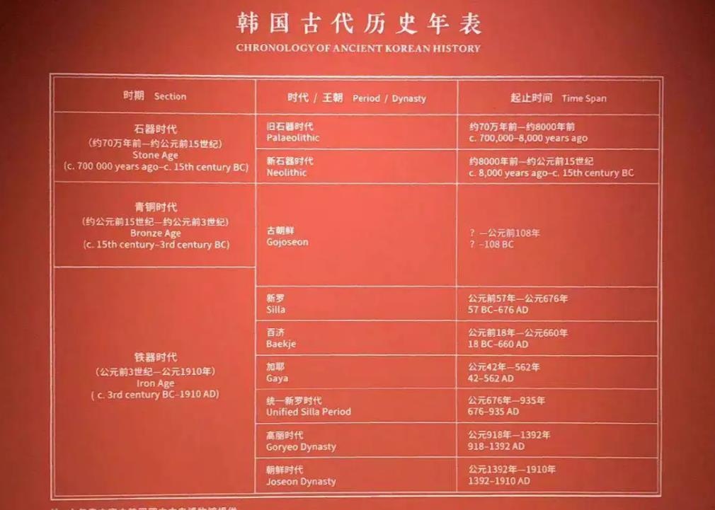 国博该不该撤回韩国历史年表