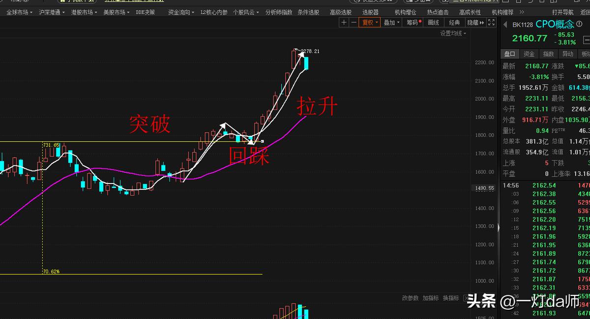 什么叫割韭菜生意,什么叫割韭菜