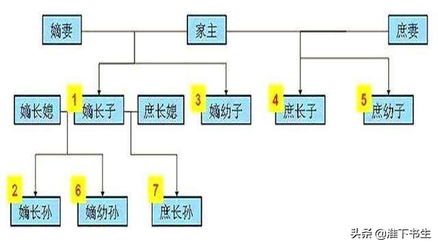 西游记24小白龙“太子”之位牵出的龙族立嗣之争